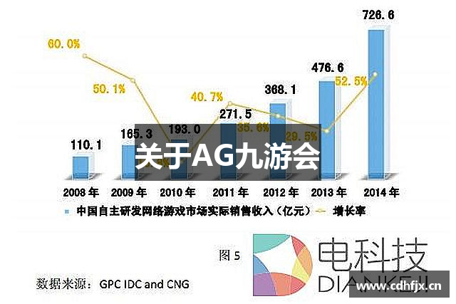 关于AG九游会